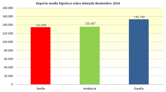 hipotecasnoviembre24_2