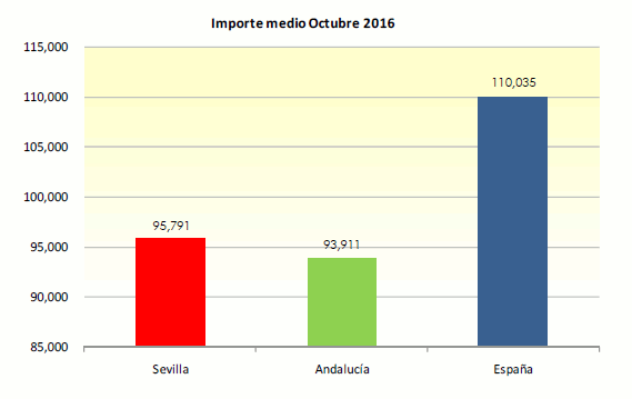 GraficoHipDic13