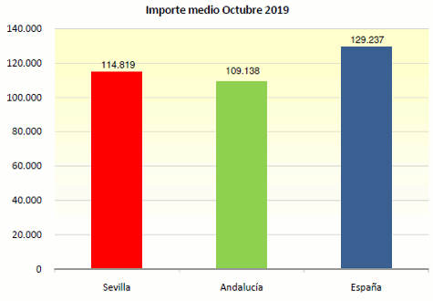 GraficoHipDic13