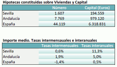 hipotecasseptiembre2022