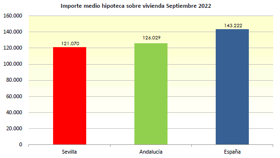 hipotecasseptiembre2022_2