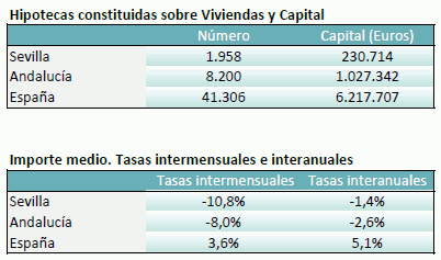 hipotecasseptiembre24