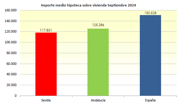 hipotecasseptiembre24_2