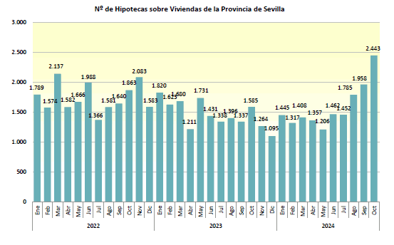 hipotecasoctubre24_1