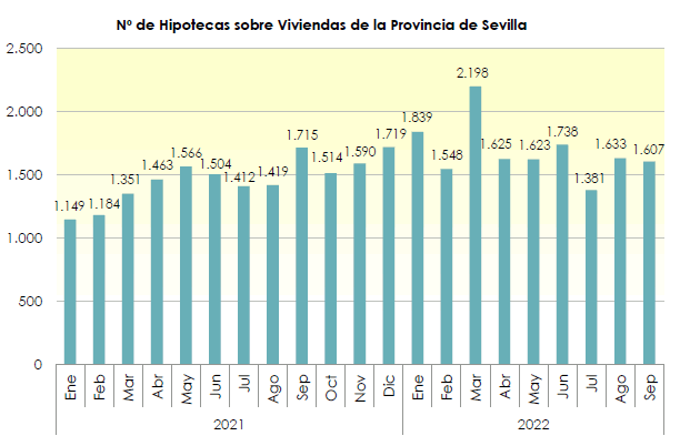 hipotecasseptiembre2022_1
