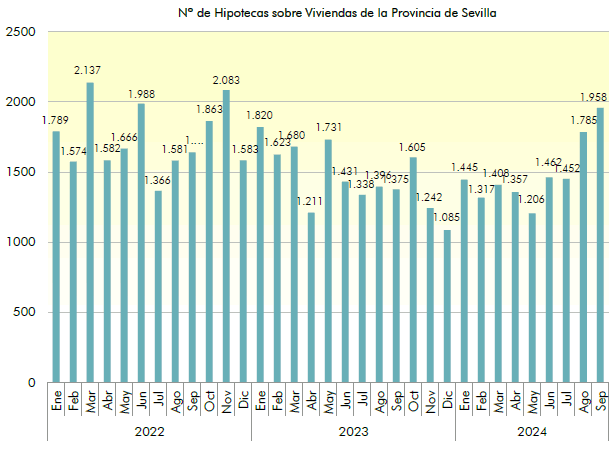 hipotecasseptiembre24_1