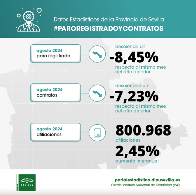 paro-registrado-y-contratos-agosto24