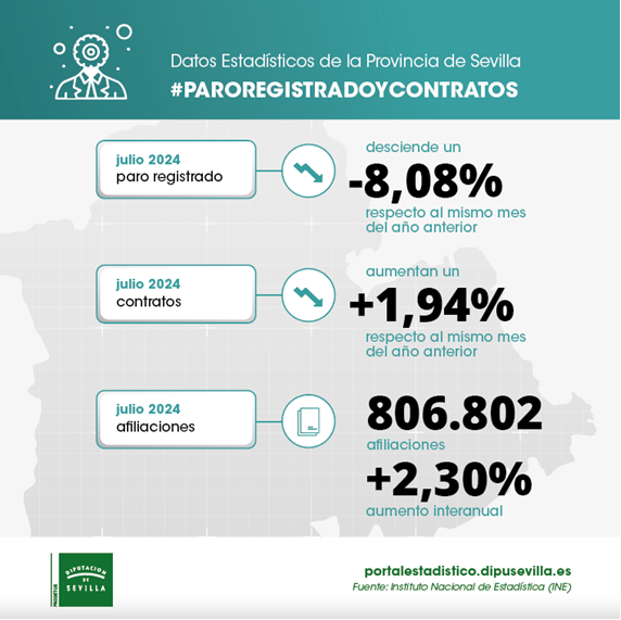 paro-registrado-y-contratos-julio24