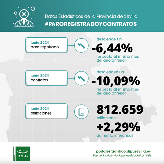 paro-registrado-y-contratos-junio24