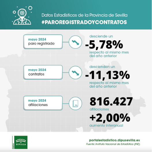 paro-registrado-y-contratos-mayo24