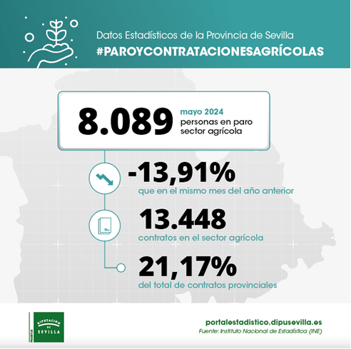 paro-registrado-y-contratos-sector-agricola-abril24