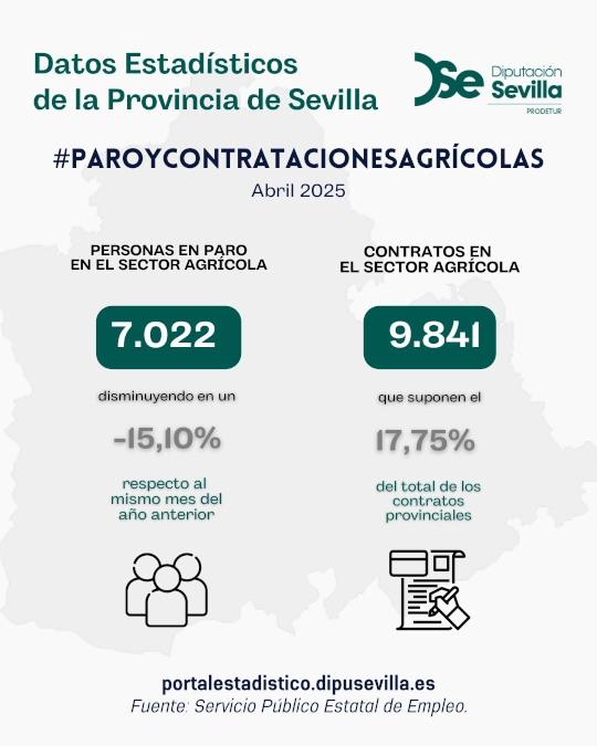 paro-registrado-y-contratos-sector-agricola-abril25