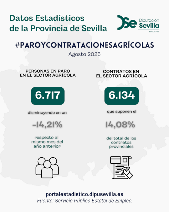 paro-registrado-y-contratos-sector-agricola-agosto25