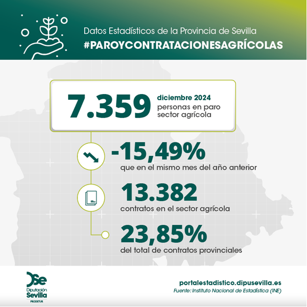 paro-registrado-y-contratos-sector-agricola-diciembre24