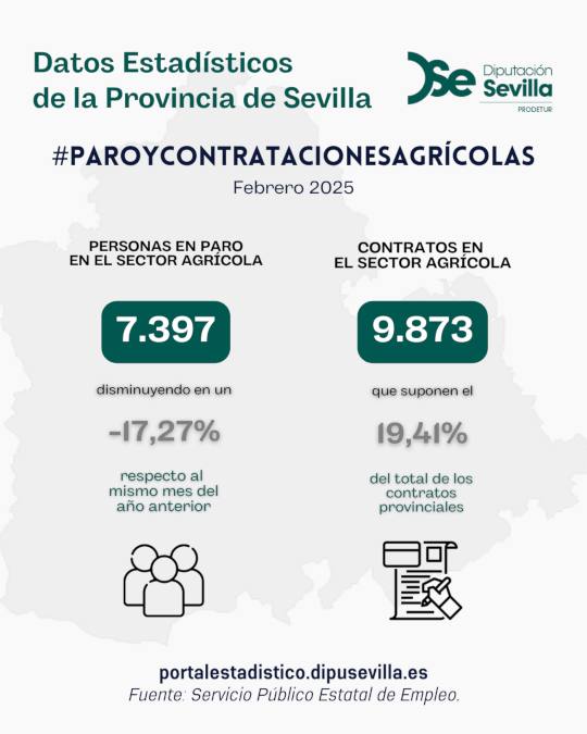 paro-registrado-y-contratos-sector-agricola-febrero25