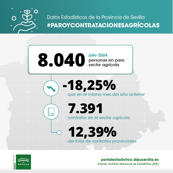 paro-registrado-y-contratos-sector-agricola-julio24