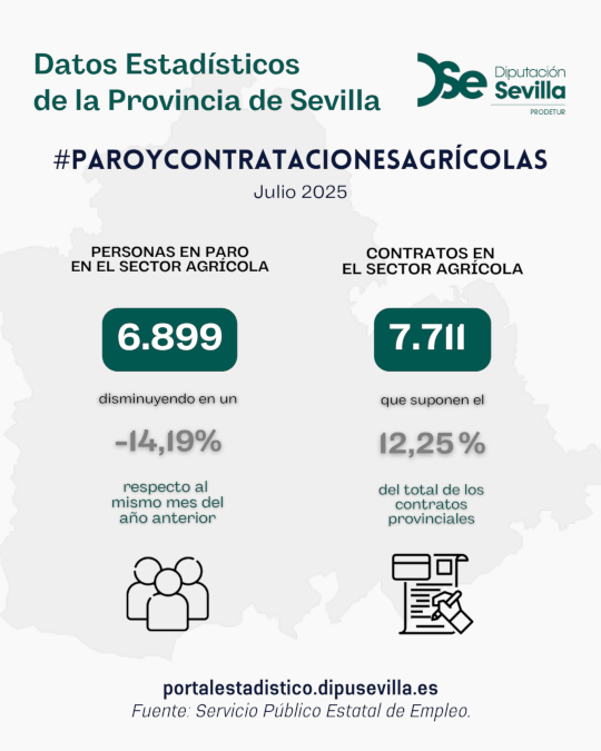 paro-registrado-y-contratos-sector-agricola-julio25