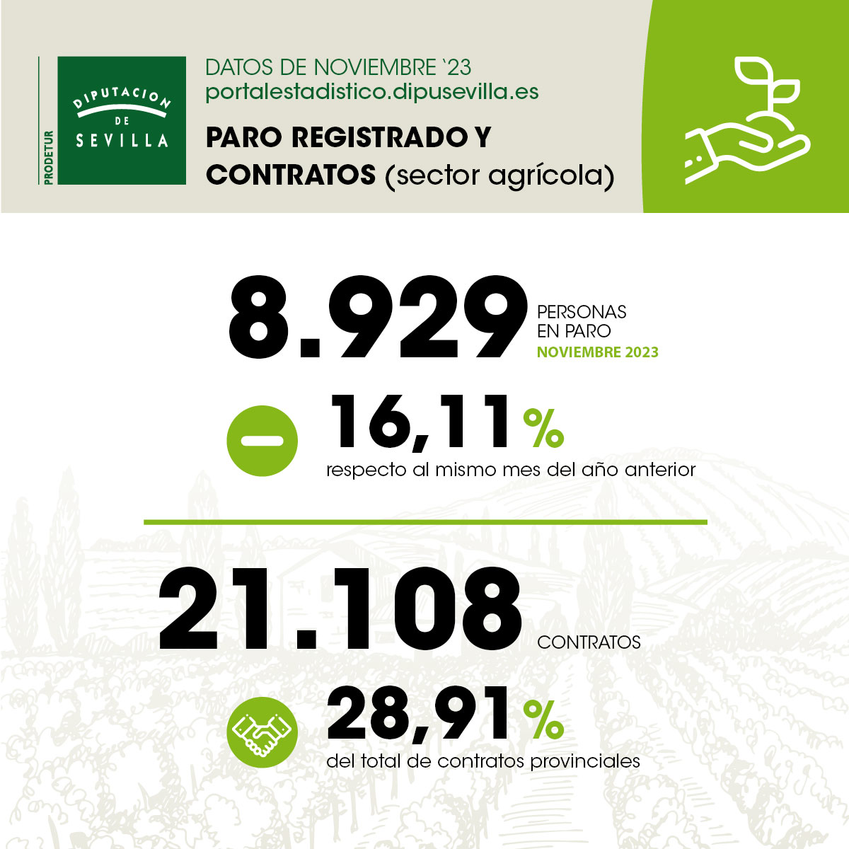 paro-registrado-y-contratos-sector-agricola-noviembre23