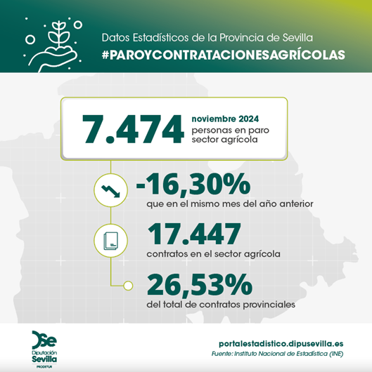 paro-registrado-y-contratos-sector-agricola-noviembre24