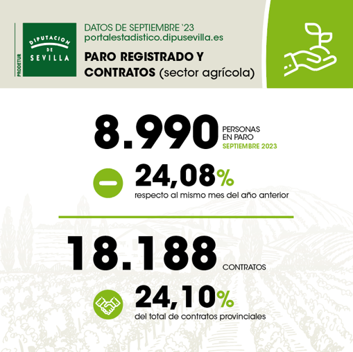 paro-registrado-y-contratos-sector-agricola-septiembre23