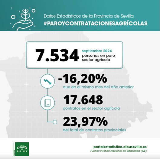 paro-registrado-y-contratos-sector-agricola-septiembre24