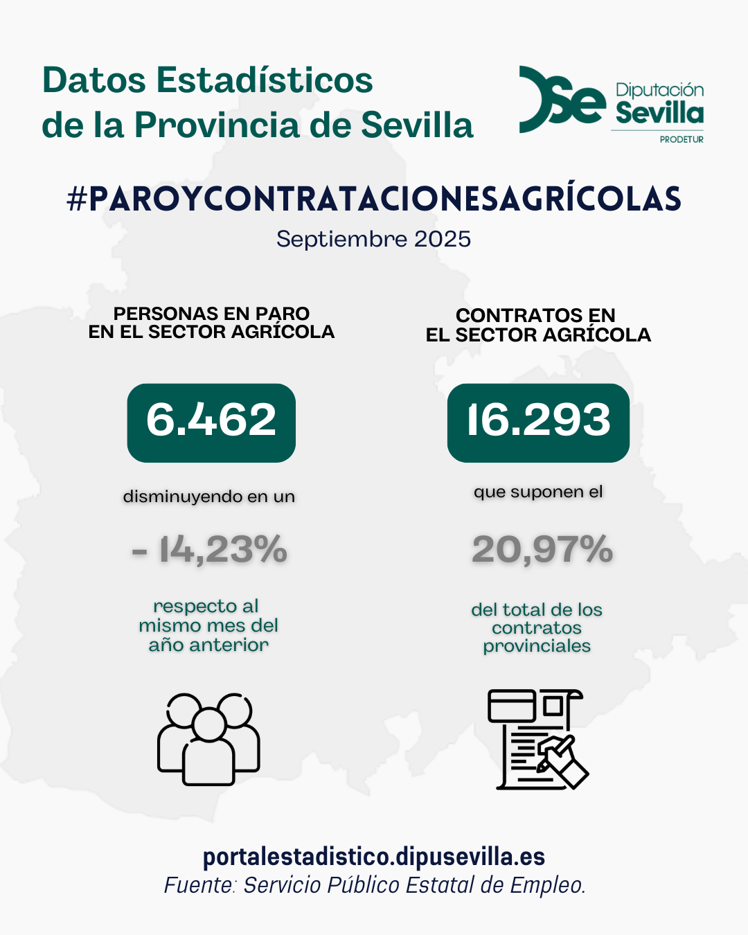 paro-registrado-y-contratos-sector-agricola-septiembre25