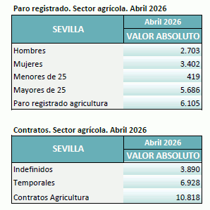 paroagricola0226