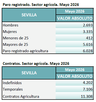paroagricola0226