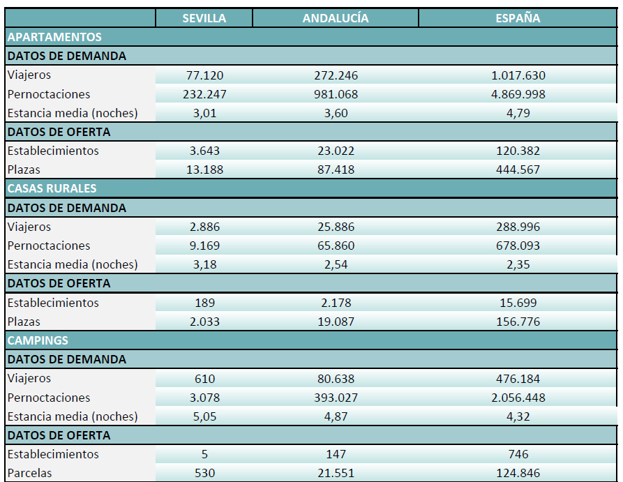 extrahoteleramarzo2026